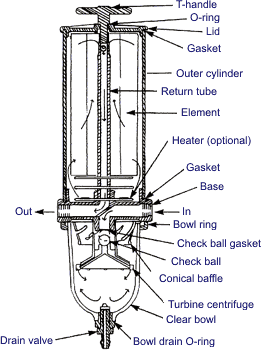 diesel engine diagram labeled