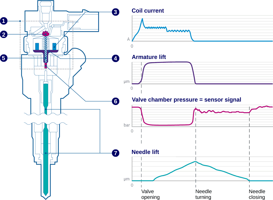 big cam 350 rail pressure