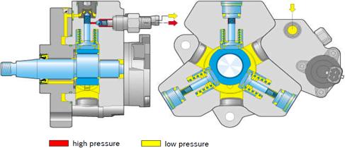 Fuel Pump Technology: Understanding Different Fuel Pump Designs