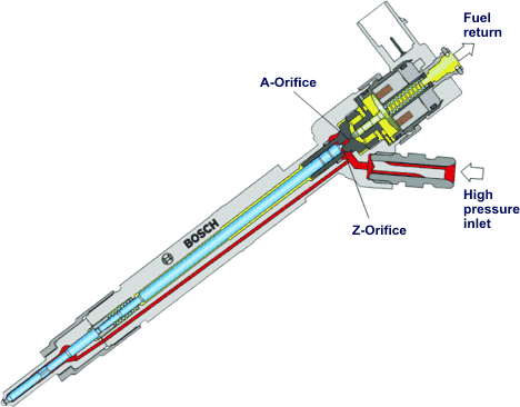 Common Rail Fuel Injection System Components