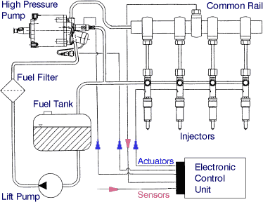 fuel quantity indicating system