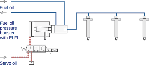 crdi injection buse calibrage manuel diesel piezo common rail