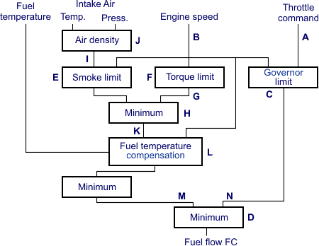 Pump-Line-Nozzle Injection System