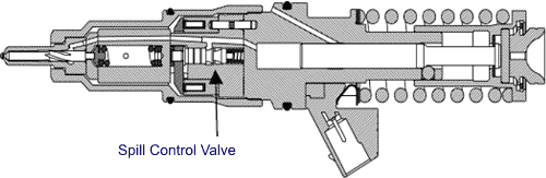 Unit Injector And Unit Pump Systems