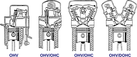Engine Fundamentals engine piston diagram illustration 