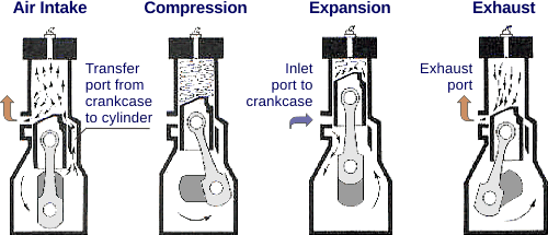 Engine Fundamentals engine piston diagram illustration 