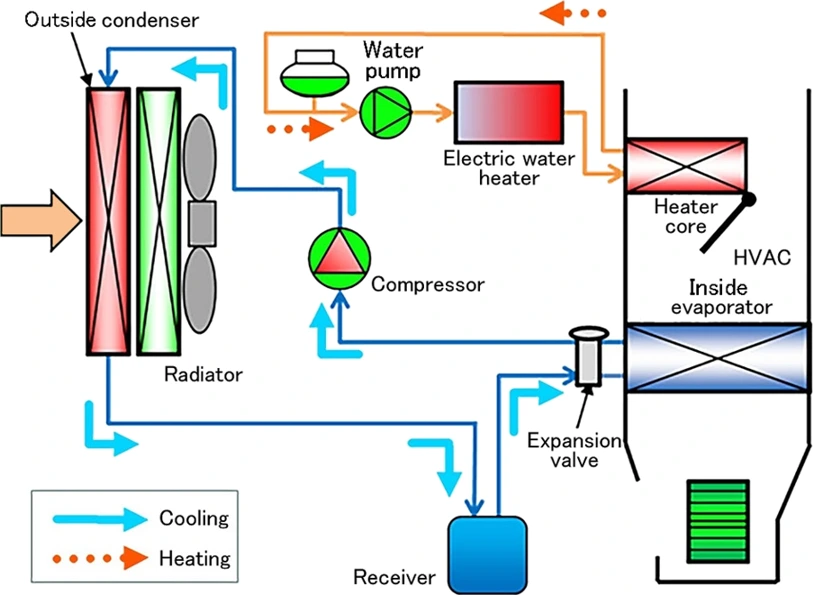 Electric Vehicles