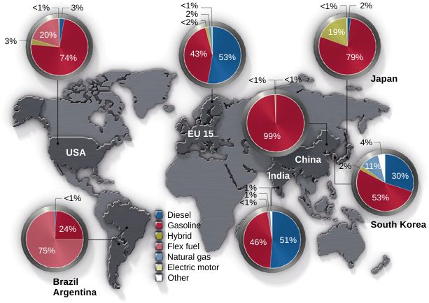 [chart]