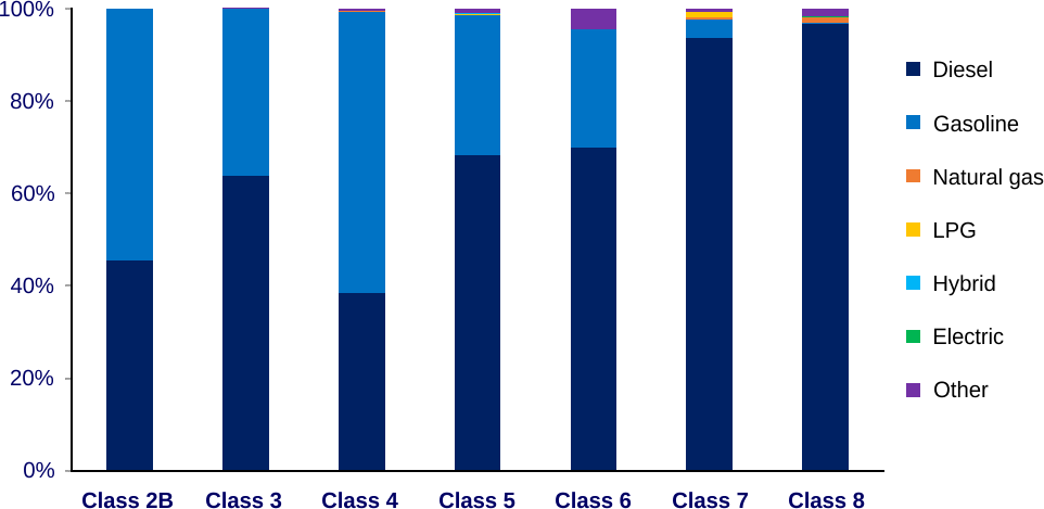 [chart]