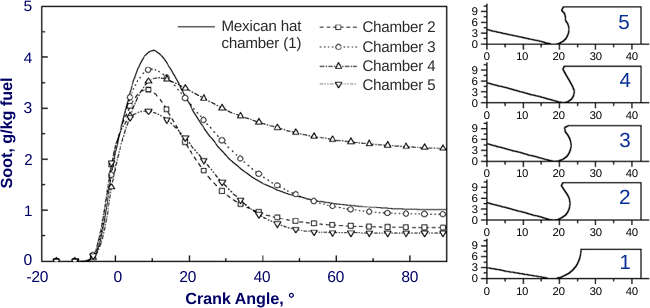 [chart]