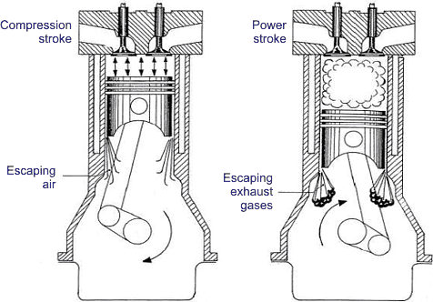 Crankcase Ventilation