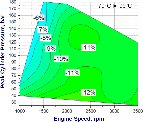 Contour map of the engine fuel consumption as a function of the engine