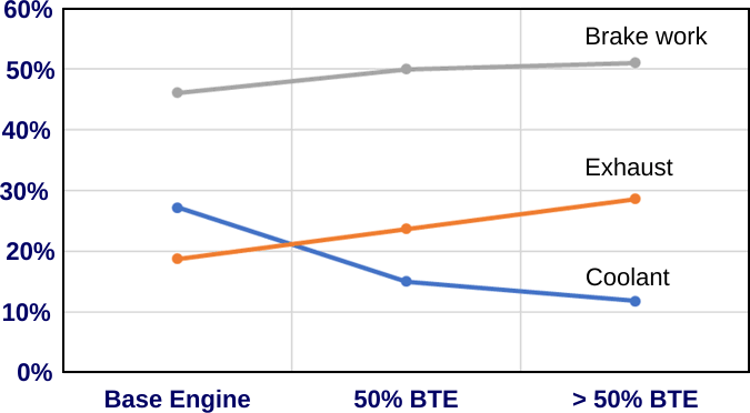 How Efficient are Engines: Thermodynamics and Combustion Efficiency