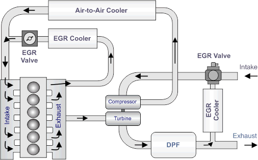 Exhaust Gas Recirculation