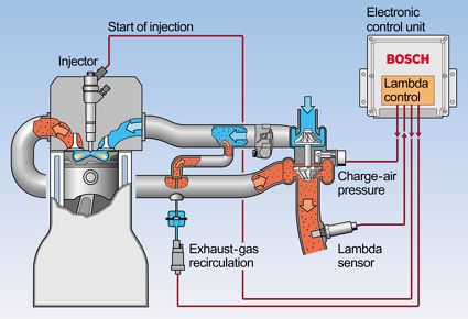 EGR Control Strategy fender 4 way switch wiring diagram 