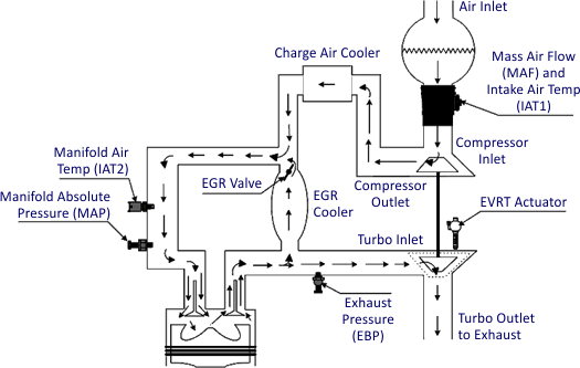 Original Engine Management EPS4 Exhaust Gas Recirculation Pressure Sensor 