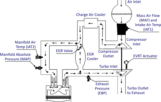 Ford power stroke schematic