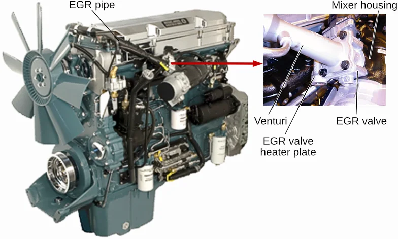 Radiator Cleaner For Detroit Diesel Engine, DP 18E