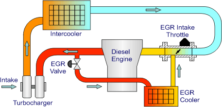 Egr Systems Components