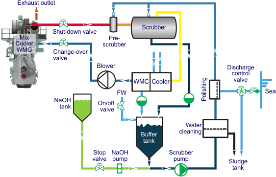 Maxxforce 13 Engine Component Diagram 2002 Ford Think Neighbor Wiring Diagram E30 Radio Wiring Au Delice Limousin Fr