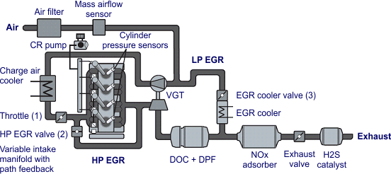 EGR Systems & Components duramax engine breakdown diagram 