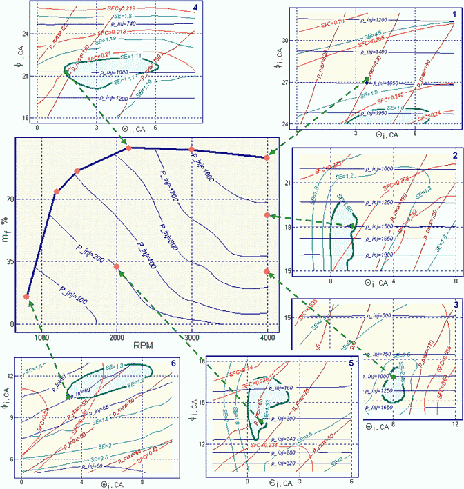 Fuel Injection for Clean Diesel Engines