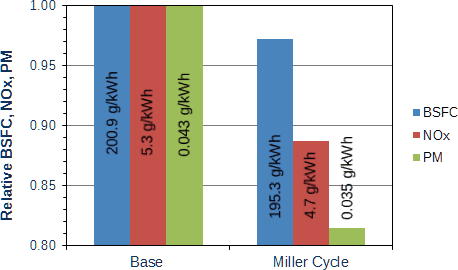 [chart]