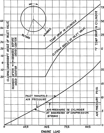 Turbo Compression Ratio Chart