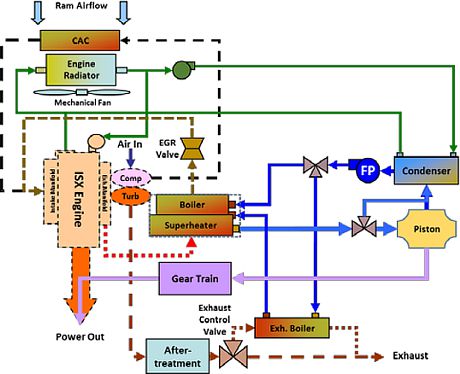 Rankine Cycle Waste Heat Recovery t s diagram co2 