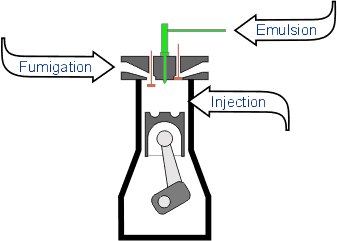 Water in Diesel Combustion