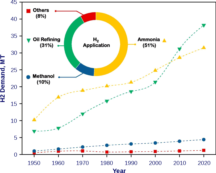 [chart]