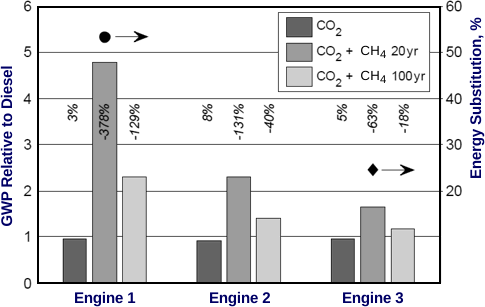 DING - Direct Injection Natural Gas by